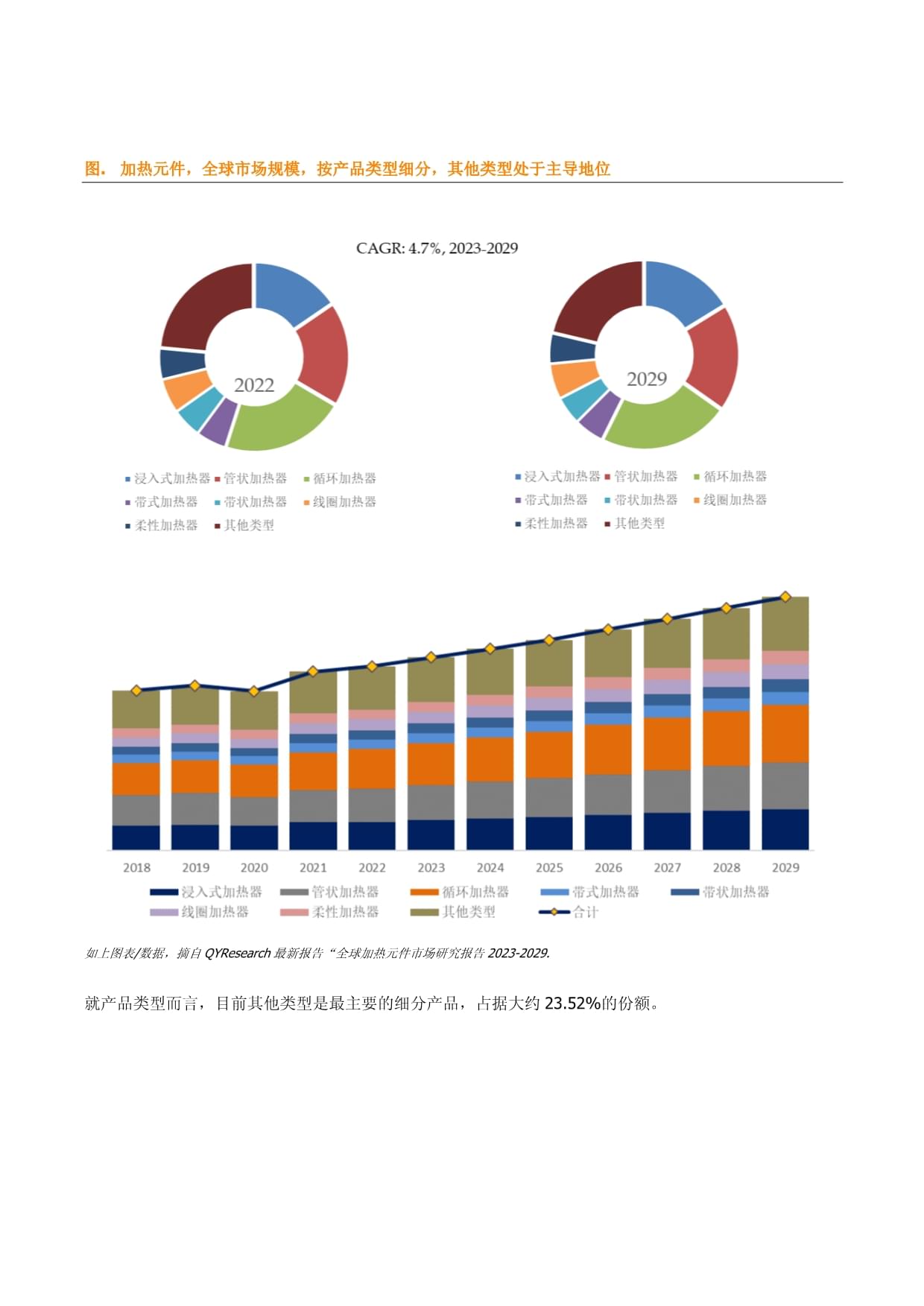 全球及中国加热原件行业市场份额调研报告