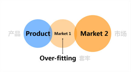 市场调研的步骤与方法