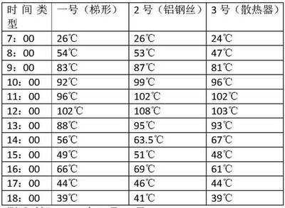 用阳光温暖生活 八旬老专家畅谈太阳能空气集热器的空气分析测试