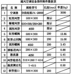 某化工厂内新建办公试验楼集中空调通风系统安装工程,编列出该工程的分部分项工程量清单项目