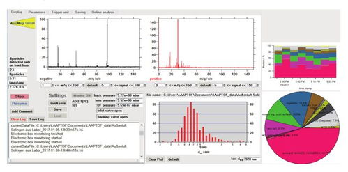 PM2.5在线源解析系统 精准溯源，守护蓝天——空气污染分析与测试新利器