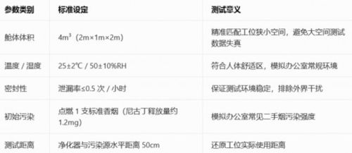 十大热门工位空气净化器解析 哪款能源头分解尼古丁，杜绝二手烟残留？——深度空气分析测试